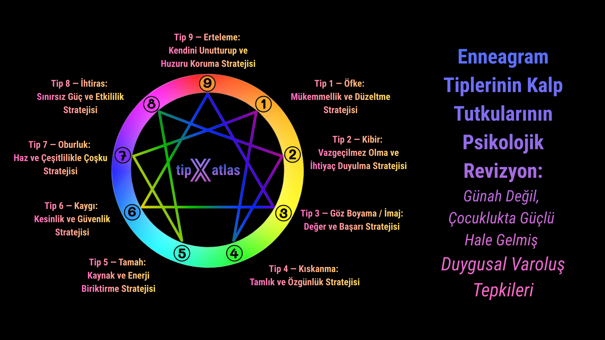 Enneagram Tiplerinin Kalp Tutkularına Psikolojik Revizyon