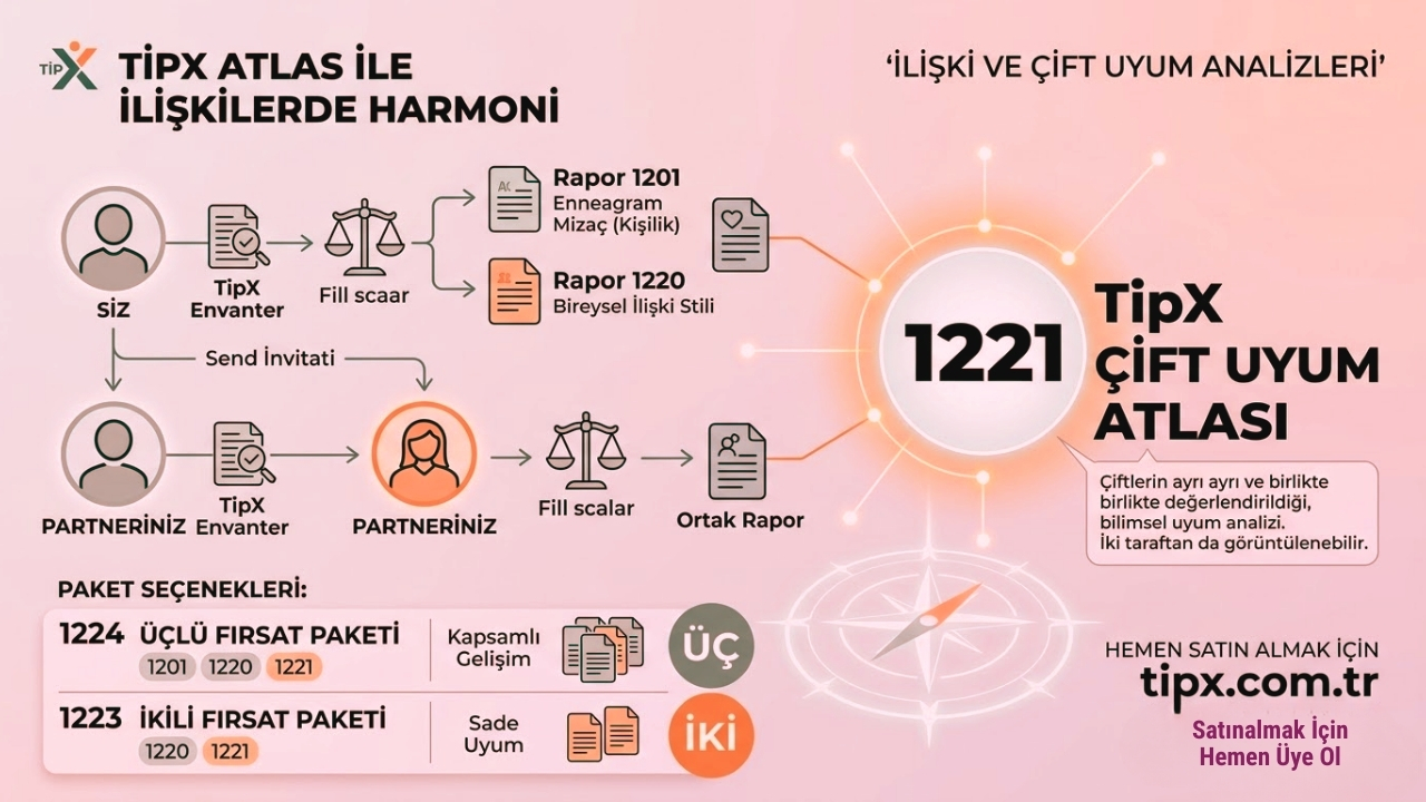 TipX Çift Uyum Atlası - Fırsat Paketi
