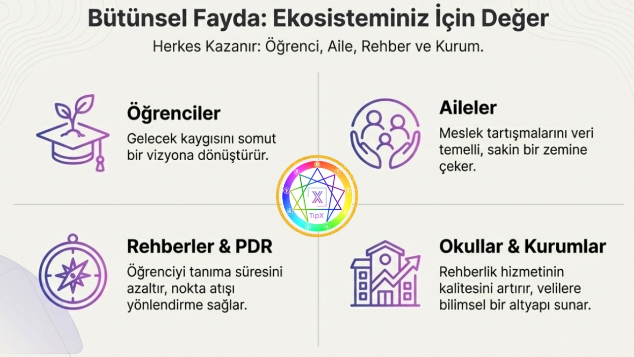 Tüm Paydaşlara Sağlanan Stratejik Faydalar