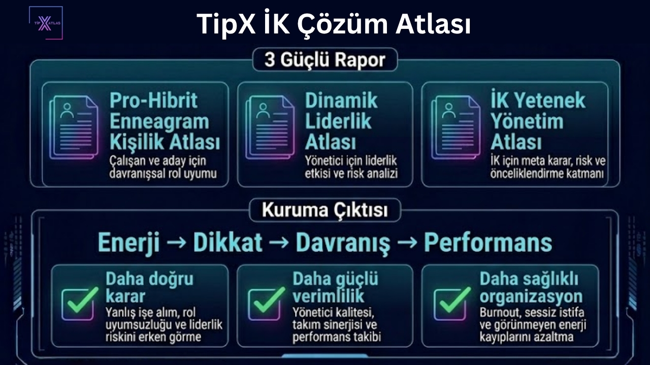 1500-TipX İK Çözüm Atlası (Fırsat İndirimli Üçlü Paket) İK’da görünmeyeni görünür kılan karar destek sistemi.